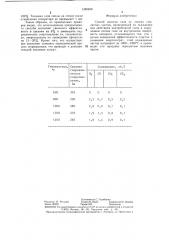 Способ очистки газа от липких смолистых частиц (патент 1389858)