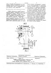 Стойка сновального валика шлихтовальной машины (патент 1420084)