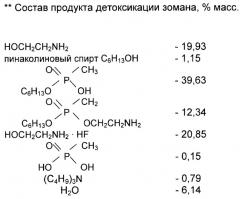 Способ уничтожения отравляющих веществ (патент 2286822)