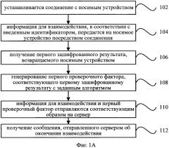 Способ и устройство информационного взаимодействия, электронное устройство (патент 2647680)