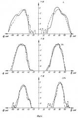 Широкополосная всенаправленная антенна с изменяемой поляризацией (патент 2371820)