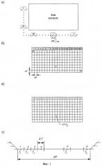 Способ и устройство определения координат источника радиоизлучения (патент 2283505)