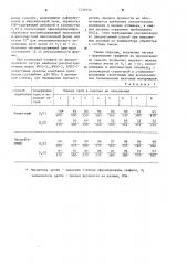 Способ получения высокопрочного чугуна с шаровидным графитом (патент 1239150)