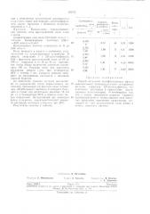 Способ получения полифениленовых эфиров (патент 321527)