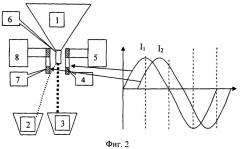 Электродинамический сепаратор (патент 2351398)