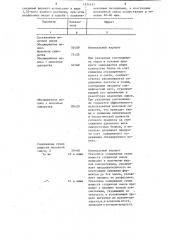 Способ получения белково-углеводного продукта для плавленых сыров (патент 1574197)