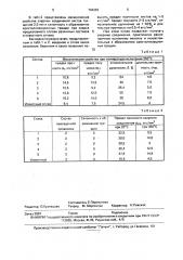 Сплав на основе алюминия (патент 704265)