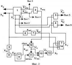 Способ определения знака разности частот и устройство для его реализации (патент 2625054)