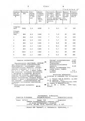 Пластизольная композиция (патент 971853)