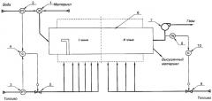 Способ управления процессом сушки в барабанных сушилках (патент 2287752)