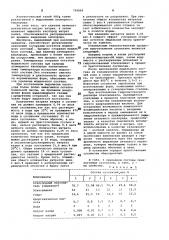 Суспензия для изготовлениялитейных форм, получаемых повыплавляемым моделям (патент 799889)