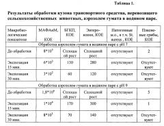 Способ обработки рабочих поверхностей дезинфицирующим раствором с помощью водяного пара и установка для его осуществления (патент 2554770)