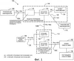 Система и способ для предоставления частных уведомлений о присутствии (патент 2300140)