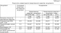 Составы пантопразола, состоящие из множества частиц (патент 2361574)