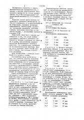 Способ получения перорального препарата дипиридамола (патент 1151193)