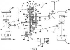Трансмиссия и способ ее функционирования (патент 2545149)