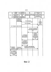 Способ, устройство и система для доставки контента (патент 2664480)