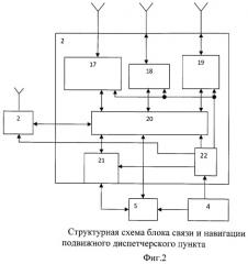 Автоматизированная система мониторинга перевозок грузов железнодорожным транспортом (патент 2466460)