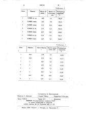 Способ измерения температур плавления твердого вещества (патент 1043539)