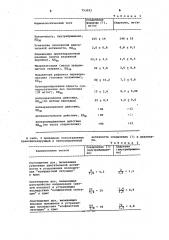 Гидрохлорид 1-метил-3,4-( @ 2,2-диметил-4-оксотетрагидро- бензо)-индоло-(2,3-с)-пиридина,проявляющий траквилизирующую активность (патент 753093)