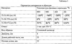 Способ создания предварительного напряженного состояния в армированной бетонной конструкции (патент 2619578)