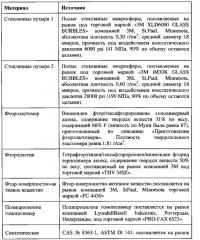 Композитные частицы, включающие фторполимер, способы получения и изделия, включающие их (патент 2627857)