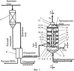 Способ и устройство для полной утилизации дымовых газов (патент 2477648)
