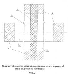 Способ испытания соединений импрегнированной ткани и образец для его осуществления (патент 2564876)