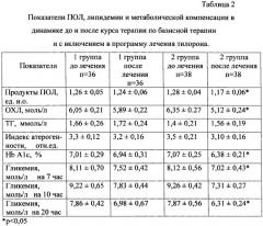 Способ лечения сахарного диабета 2 типа, осложненного полиневропатией (патент 2350324)