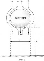 Способ определения смачиваемости мелкодисперсных порошков (патент 2522805)