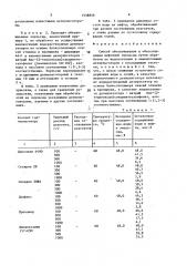 Способ обезвоживания и обессоливания нефтяной эмульсии (патент 1558959)