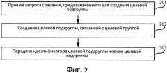 Способ и устройство для создания группы, способ и устройство для выхода из группы (патент 2635889)