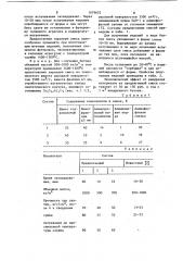 Сырьевая смесь для изготовления жаростойкого газобетона (патент 1079632)