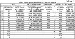 Способ проектирования первичной структуры белка с заданной вторичной структурой (патент 2511002)