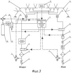 Автоматическая система пневмогидроорошения и ингибирования взрывоопасной метановоздушной смеси (варианты) (патент 2539194)