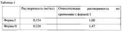 Полиморф гидрохлорида (6-диэтиламинометил-2-нафталенил)метилового эфира (4-гидроксикарбамоилфенил)-карбаминовой кислоты (патент 2552354)