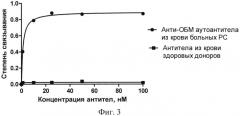 Рнк-аптамер, обладающий способностью узнавать характерные для рассеянного склероза аутоантитела (патент 2549704)