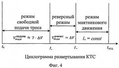 Способ доставки с орбитальной станции на землю спускаемого аппарата на основе использования пассивного развертывания космической тросовой системы (патент 2497729)