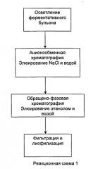 Способ очистки липопептидов (патент 2526391)