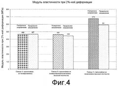 Пленки, полученные из них изделия и способы их получения (патент 2505412)