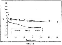 Очистка с регулируемым высвобождением кислоты (патент 2533552)