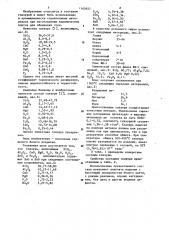 Глазурь (патент 1165651)