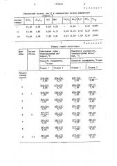 Способ отжига пеностекла (патент 1276642)