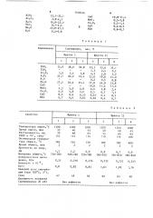 Масса для грунтового покрытия на стали (патент 1518316)