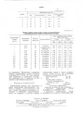 Строительный раствор для отделочных работ (патент 635061)