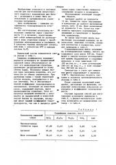 Сырьевая смесь для изготовления аглопорита (патент 1206252)