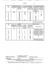 Способ получения концентрата молочной сыворотки (патент 1757571)