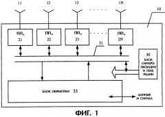 Устройство беспроводной дуплексной связи с частотным разделением с использованием интеллектуальной антенны (патент 2302708)