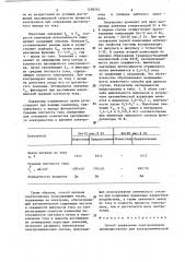 Способ управления электролизером (патент 1298262)