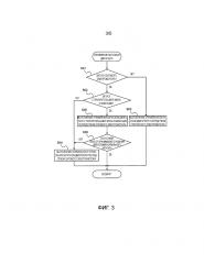 Устройство управления гибридного транспортного средства (патент 2619144)